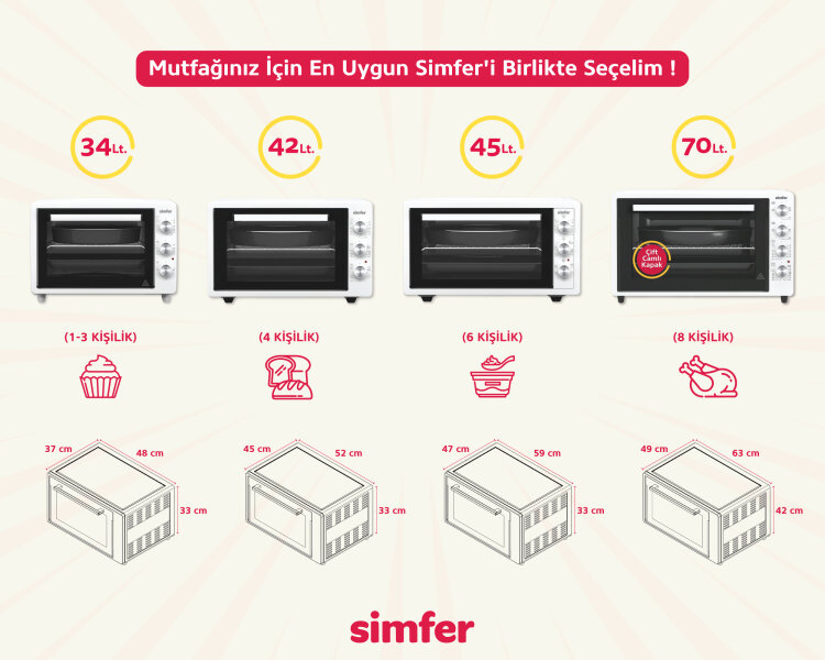 Simfer 7032 Beyaz 70 LT Turbo Fan Mini / Midi Fırın - 4 Fonksiyon, Yoğurt Yapma & Buz Çözme Özellikli - 5