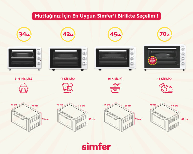 Simfer 4507 İnox 45 LT Turbo Fan Mini / Midi Fırın - 6 Fonksiyon, Pop-Up Düğme, Yoğurt Yapma & Buz Çözme - 15